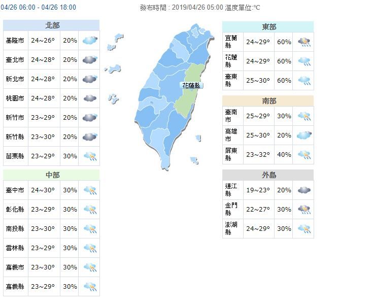 嘉義汽車借款